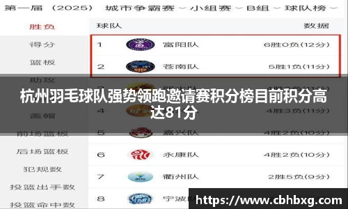 杭州羽毛球队强势领跑邀请赛积分榜目前积分高达81分